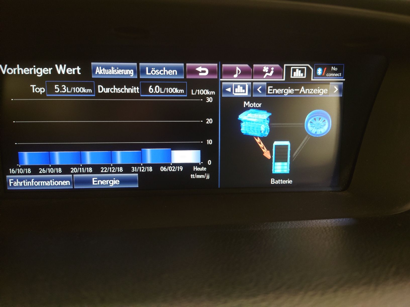 Lexus Automobili: Lexus GS300h – Usato da Seuzach venduto da Temanite 5