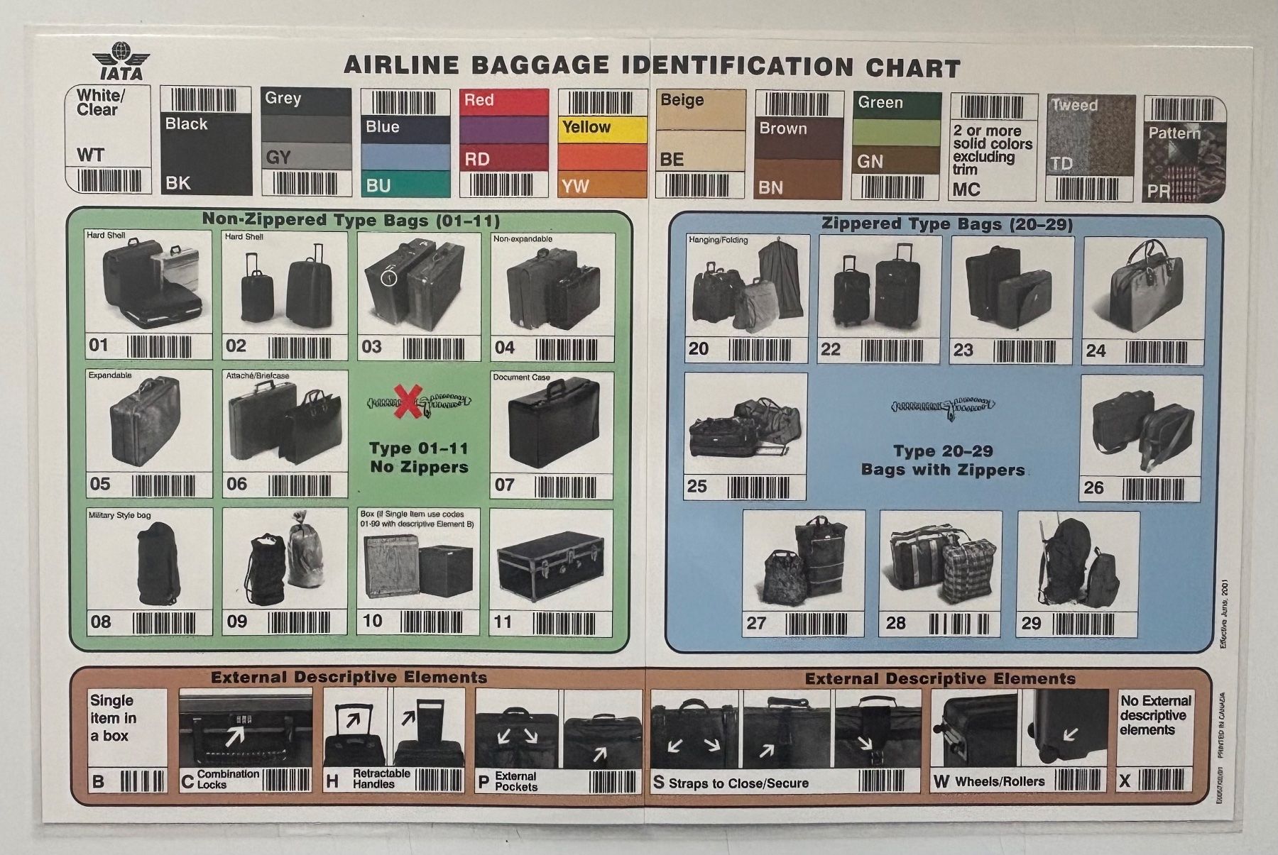 Dokumente: IATA Airline Baggage Identification Chart - 2001 – Gebraucht aus Neuchâtel von gefdeneuch