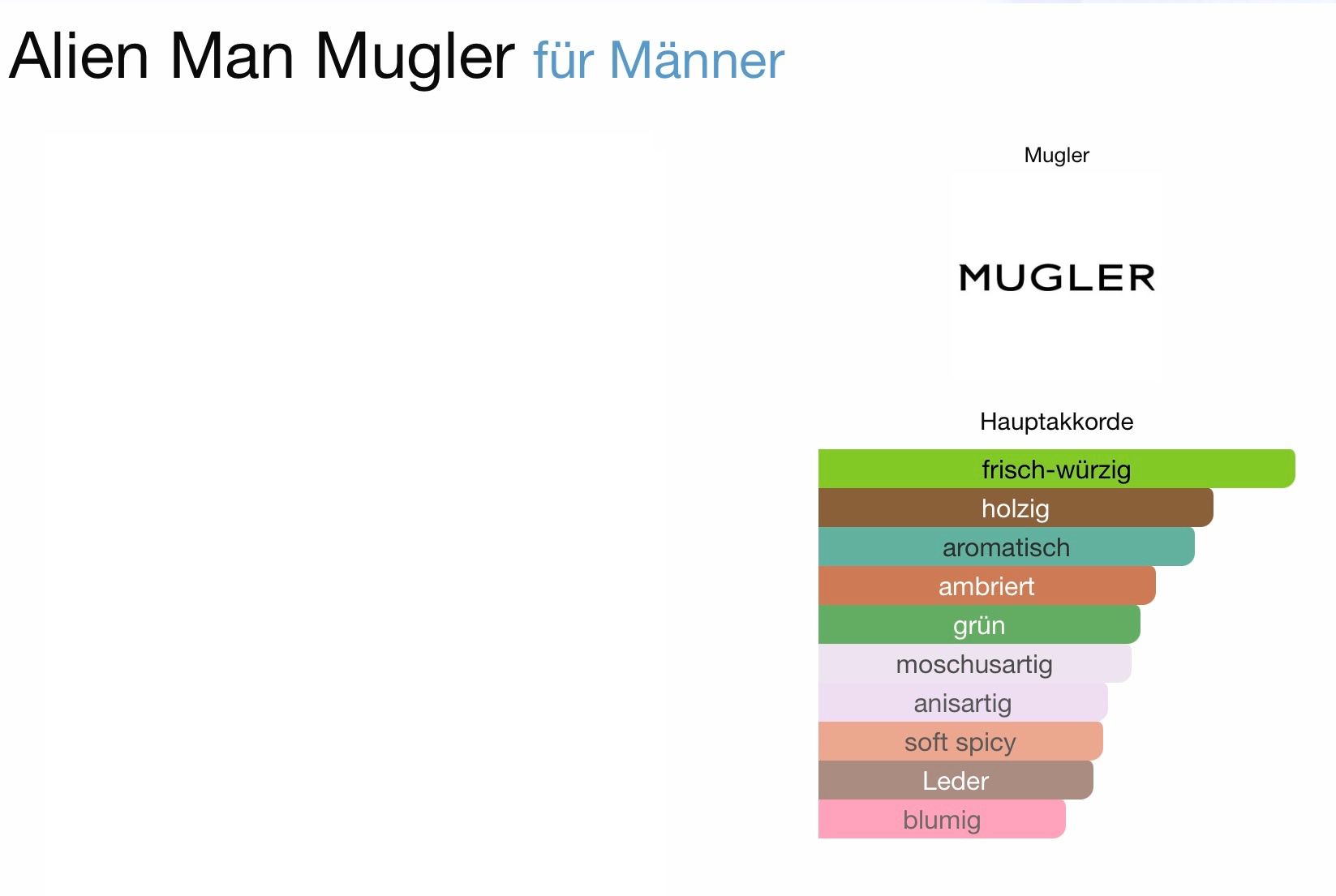 Mugler Parfum & Eau de Toilette: Mugler Alien Man EDT Set – Neu (gemäss Beschreibung) aus Pfungen von bayside01 6