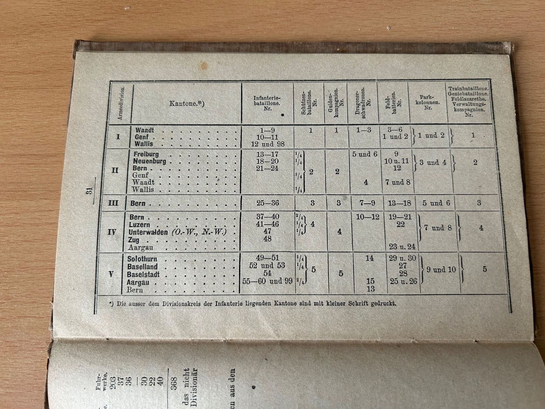 Libri: Dienstbüchlein Hülfstruppen Wehrmann Jg 1859 – Usato da Frasnacht venduto da Hegel55 7