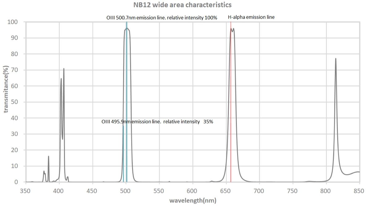 Filtri: IDAS NBZ Drop in filter for ef-rf adapter – Nuovo e nell'imballaggio originale da Buckten venduto da Benjaminbuckten 2