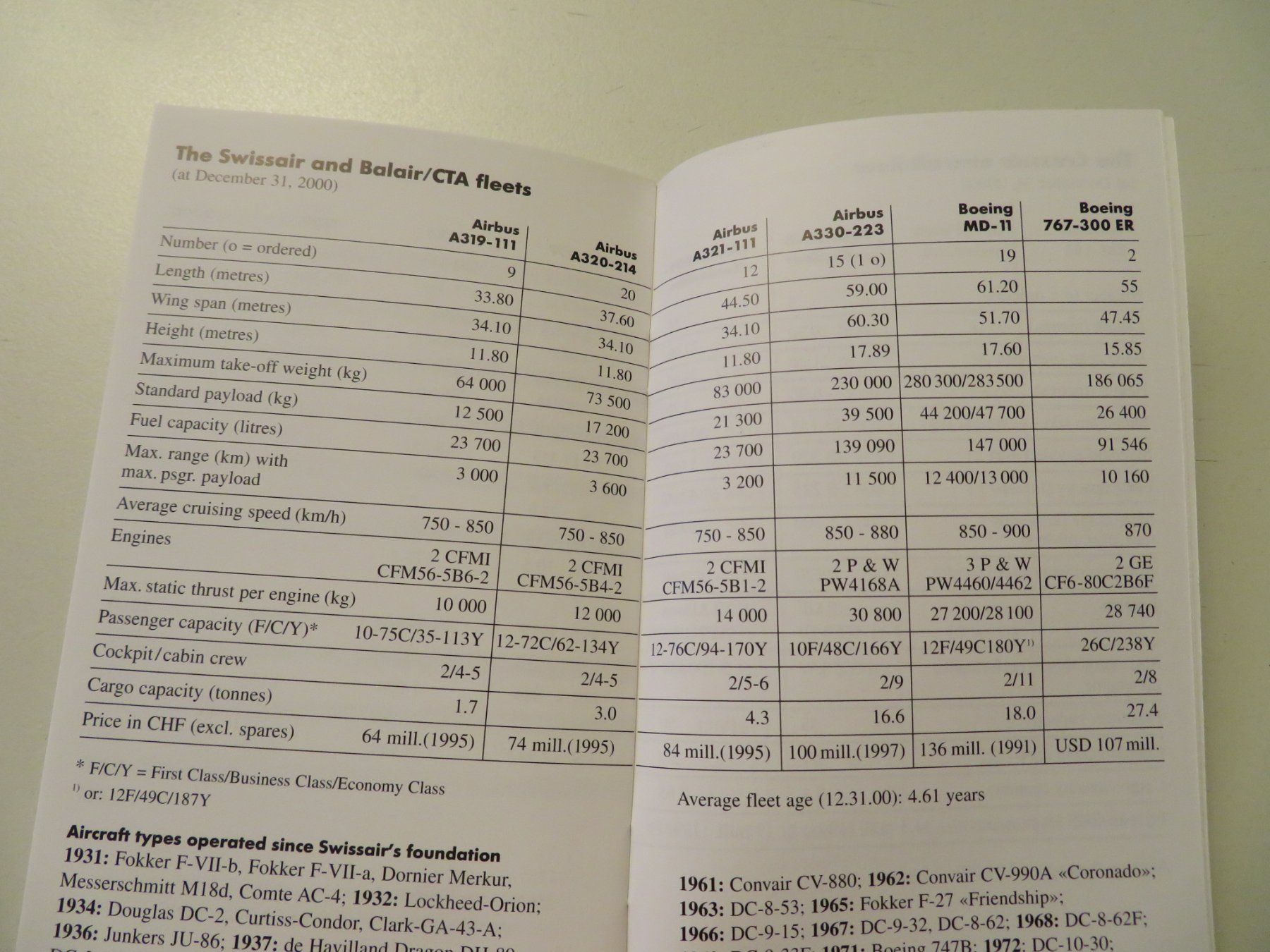 Swissair Dokumente: Swissair Facts and Figures 2001 – Neu (gemäss Beschreibung) aus Nürensdorf von Wini56 1