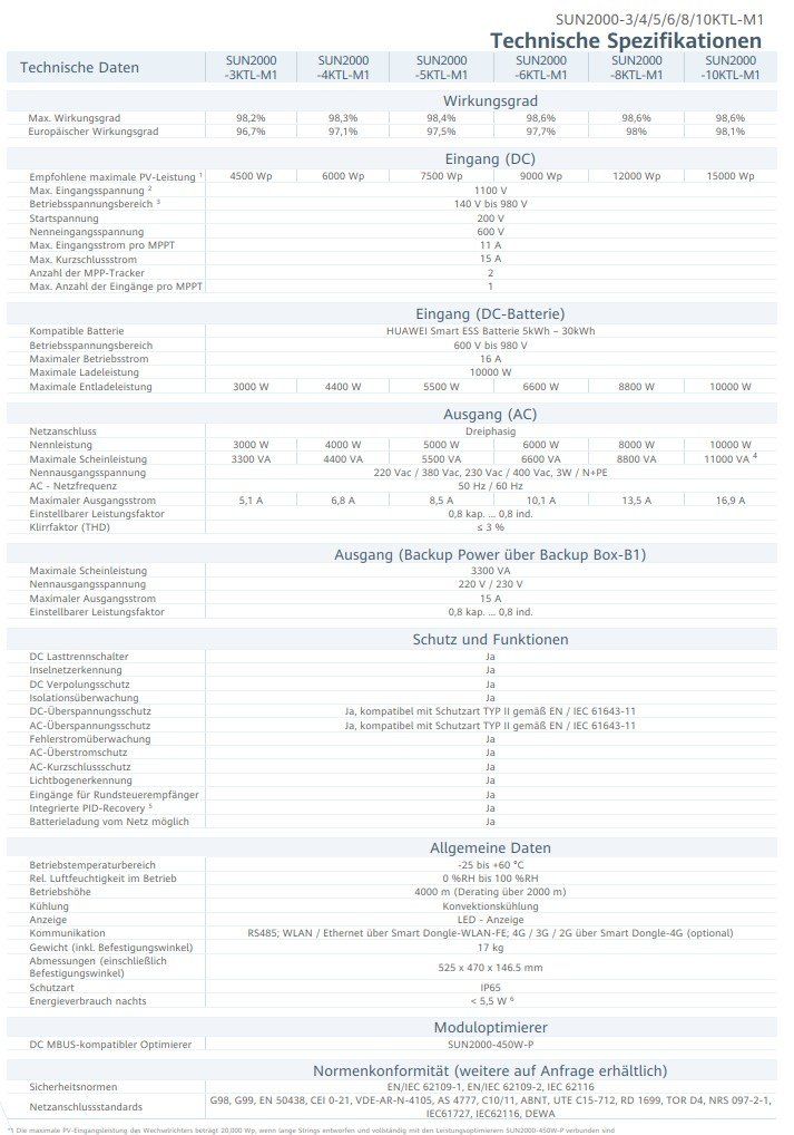 Huawei Wechselrichter: Huawei SUN2000-10KTL-M1/13.5A – Neu (gemäss Beschreibung) aus Hosenruck von Gfaster0 1
