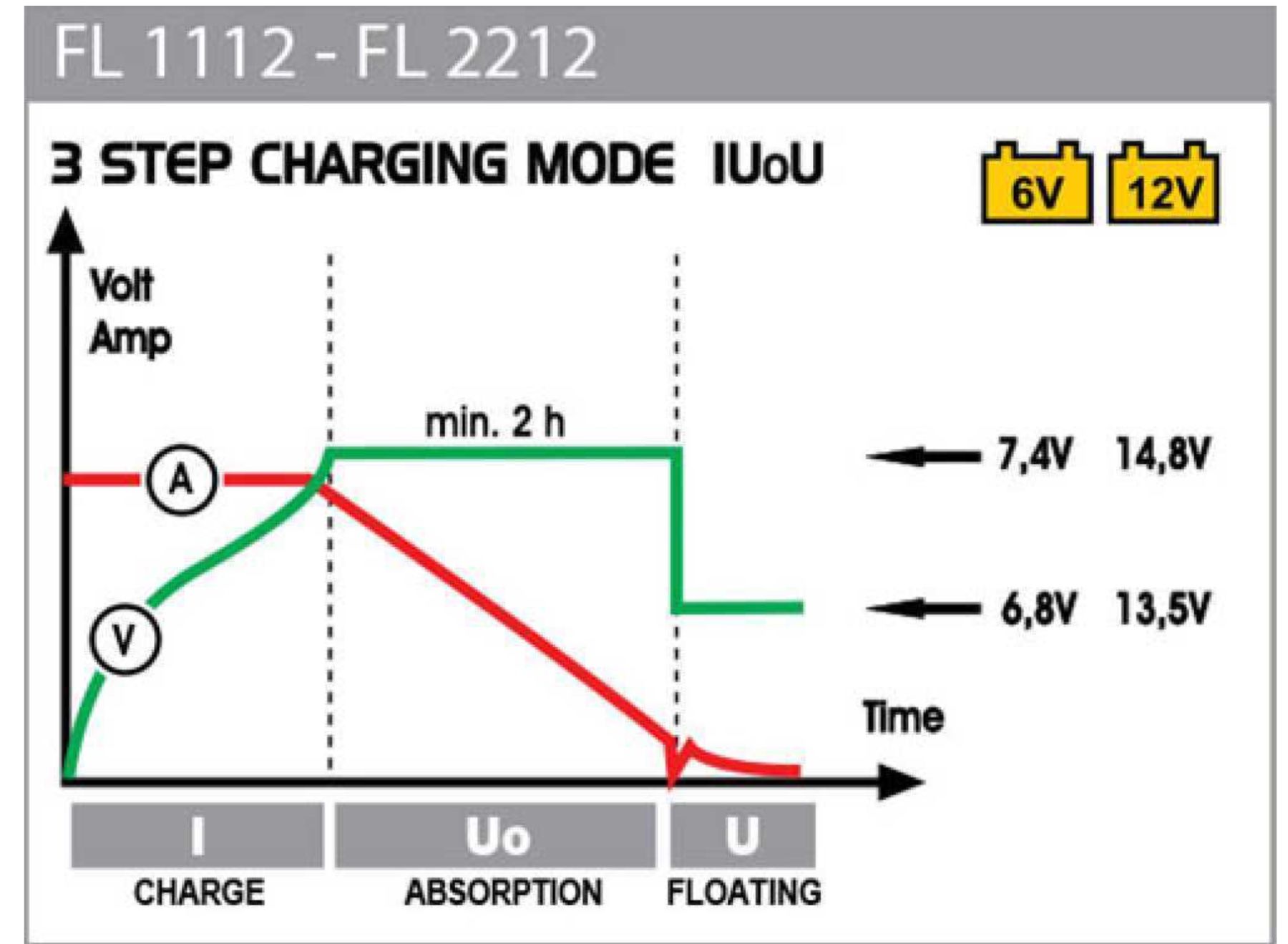 Akkus & Batterien: Vollautomatisches Batterieladegerät  6&12 Volt – Neu und originalverpackt aus Rüttenen von atwork-tools 2