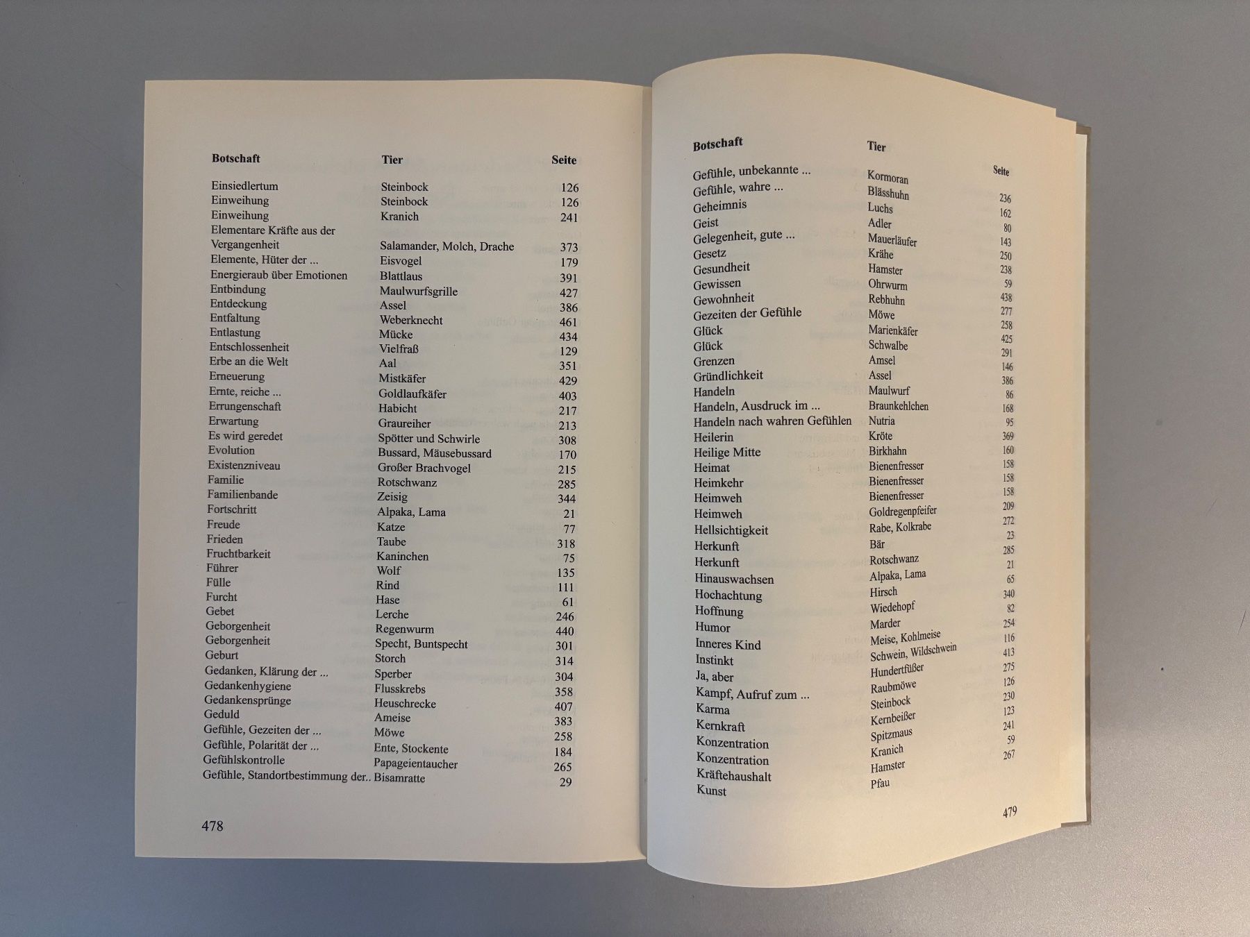 Bücher: Tierisch gut - Tiercharakter-Lexikon Tierregister – Neu (gemäss Beschreibung) aus Unterägeri von flu_zp5d 9