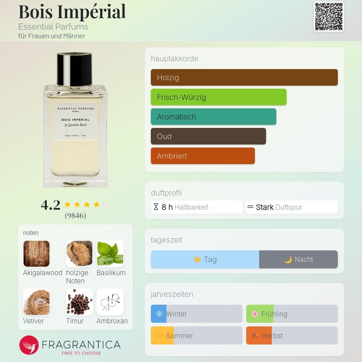 Parfum & Eau de Toilette: Essential Parfums – Bois Impérial – 2ML Probe – Neu (gemäss Beschreibung) aus Düdingen von parfum_tester 1