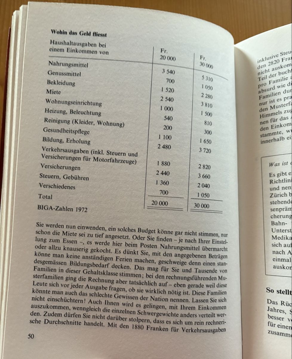 Libri: Buch Schweizer dein Geld Ringier Ratgeber akzeptabel – Usato da Wyssachen venduto da Hahe89 4
