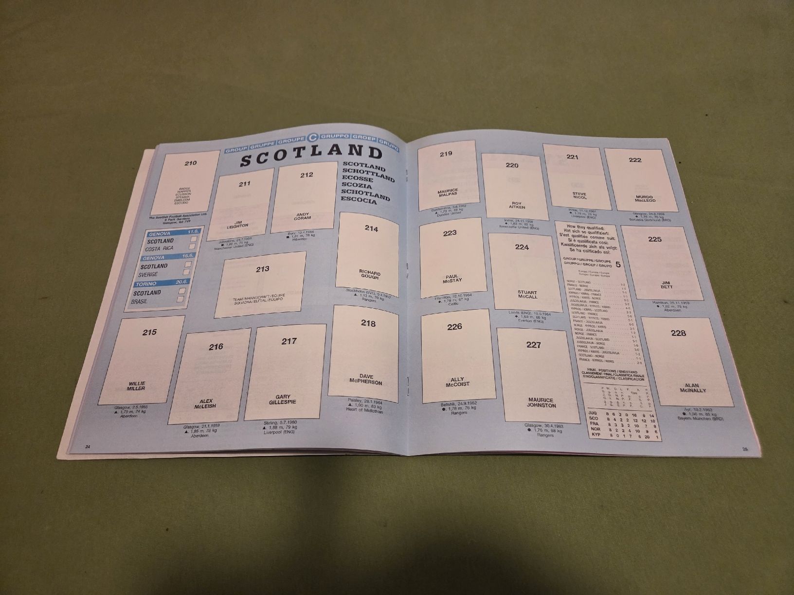 Panini Alben: Panini Album WM 1990 – Gebraucht aus Embrach von MamaSantos 5