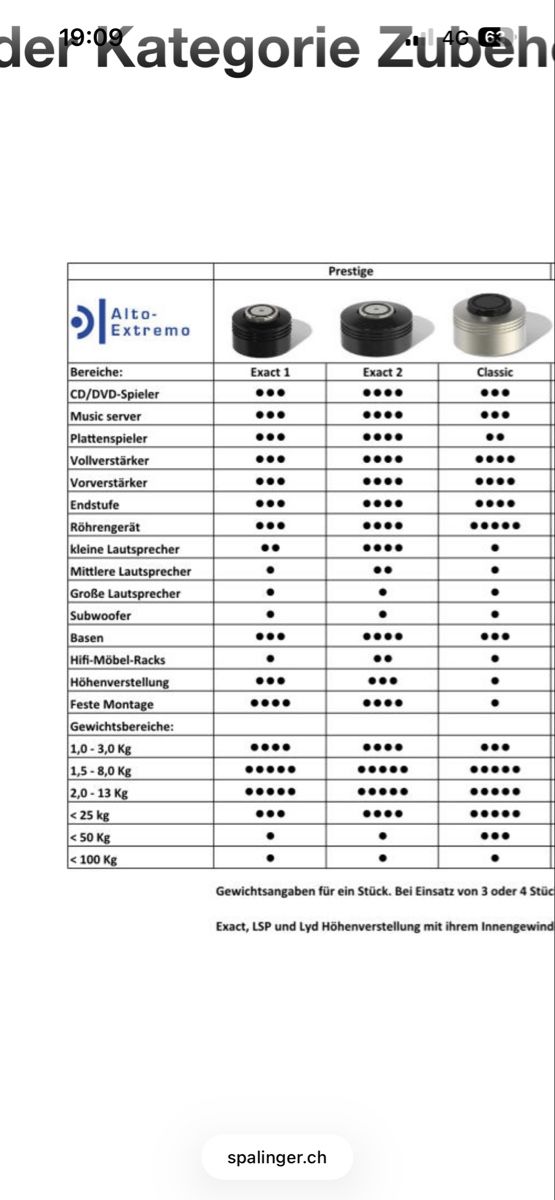 Tube Amp Doctor Amplificatori: Alto Extremo Classic (4 Stk.) – Nuovo (secondo la descrizione) da Luzern venduto da Joeney 4
