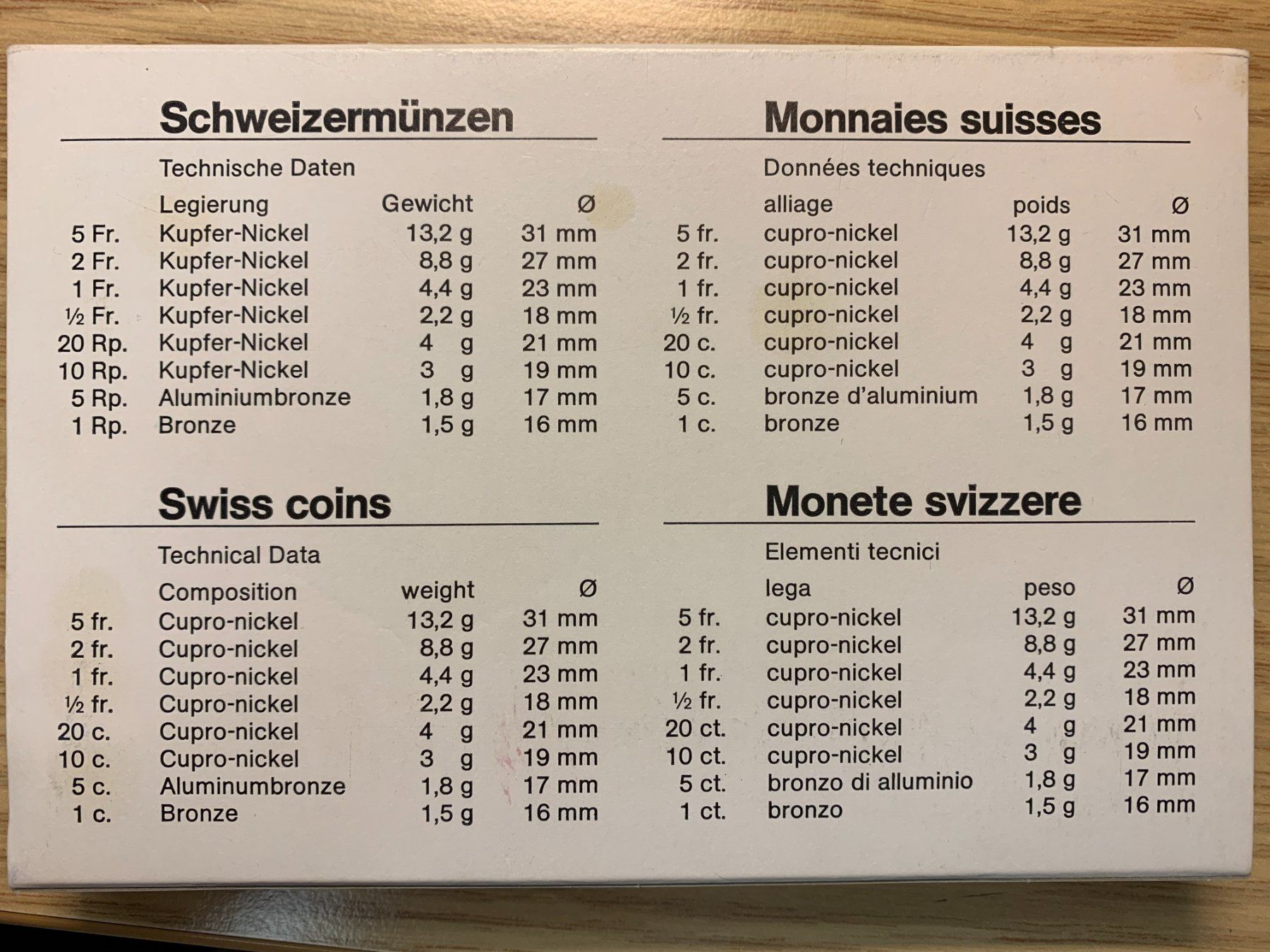 Alle Münzen: CH Münzsatz 1991 - polierte Platte / PP - rar – Neu und originalverpackt aus Gundetswil von Egro01 3