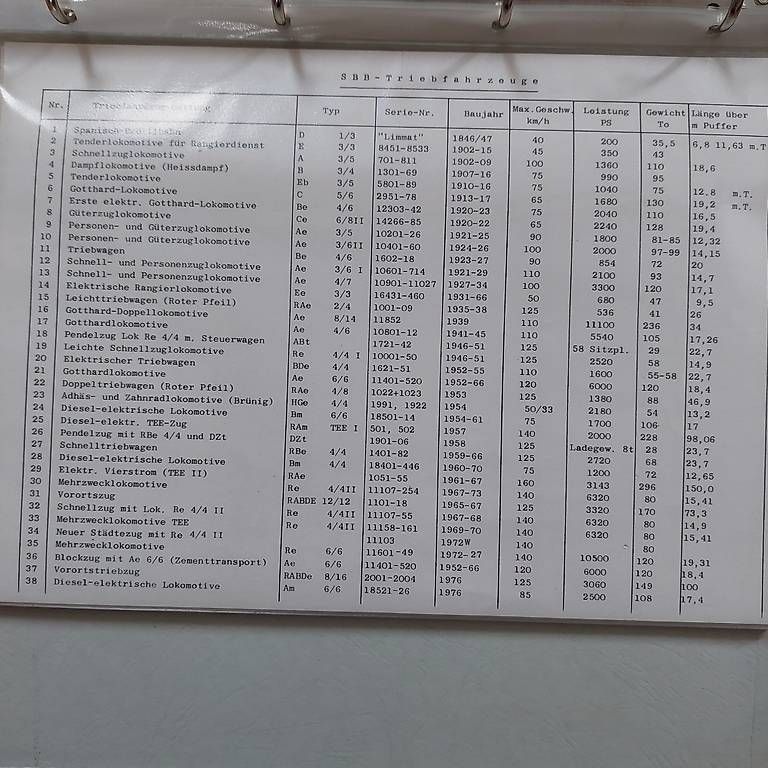 Libri: Alte SBB Lokomotiven – Usato da Zürich venduto da mat_zld9 3