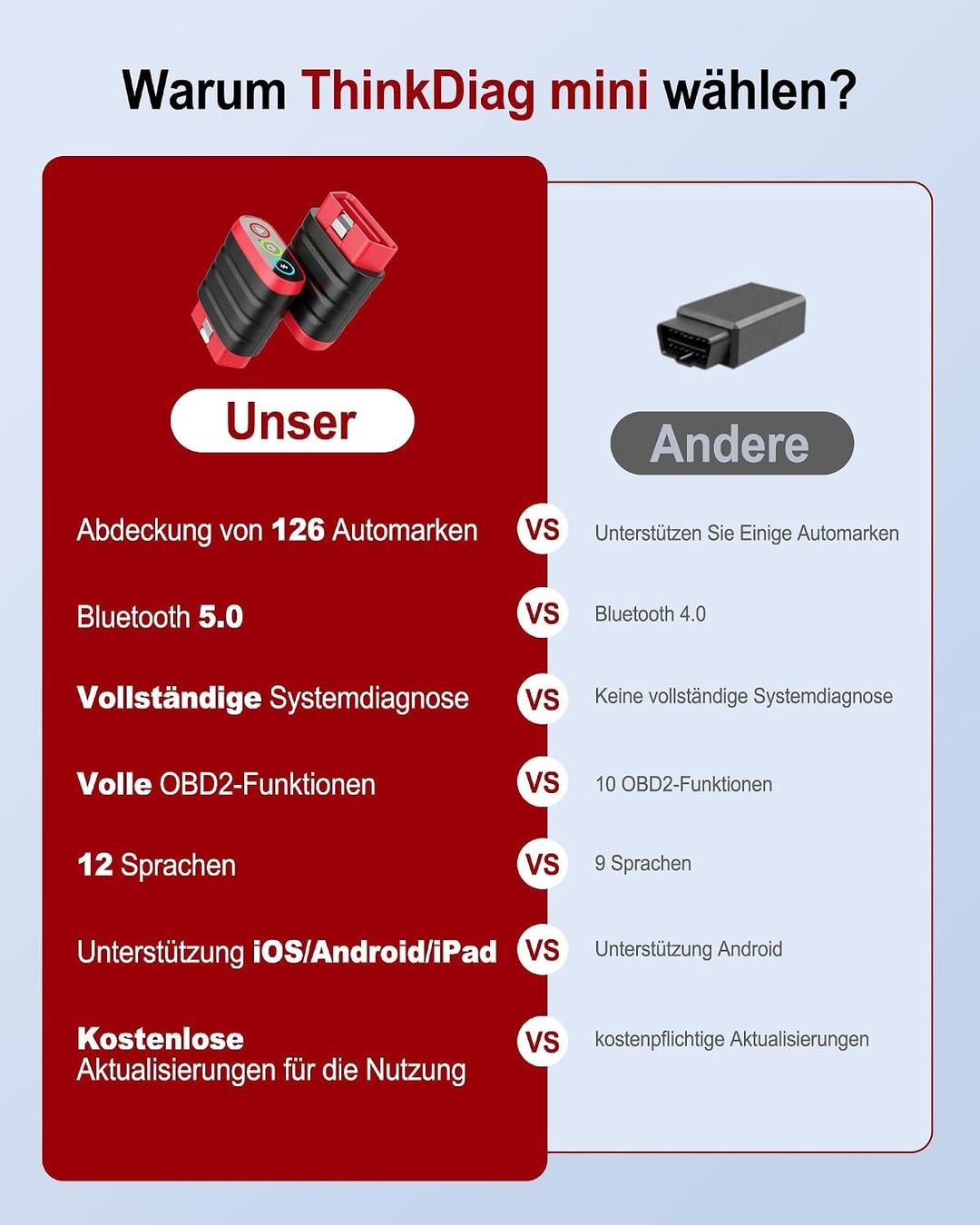 Laufwerke & Adapter: OBD2-Bluetooth-Diagnoseadapter für iOS & Android – Neu und originalverpackt aus Schaffhausen von smarastore 2