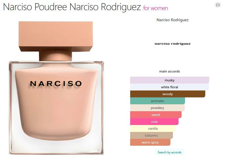 Narciso Rodriguez Profumi & Eau de Toilette: Narciso Rodriguez Narciso Poudree Sample/Probe 1-10ml – Nuovo (secondo la descrizione) da Marly venduto da springcloud247 2