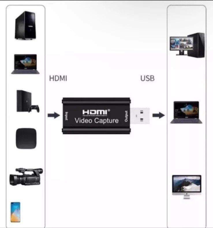 Konverter: 4K Video Capture  HDMI auf USB Full HD 1080P – Neu (gemäss Beschreibung) aus Kirchdorf AG von Apost008 6