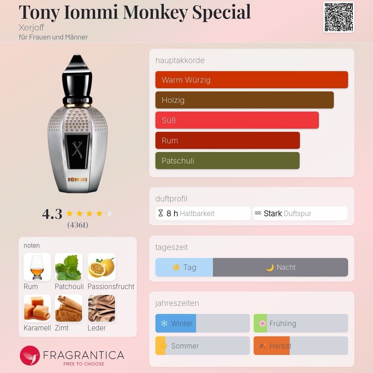 Xerjoff Profumi & Eau de Toilette: Tony Iommi Monkey Special Xerjoff – Usato da Mönchaltorf venduto da alpina_1 4