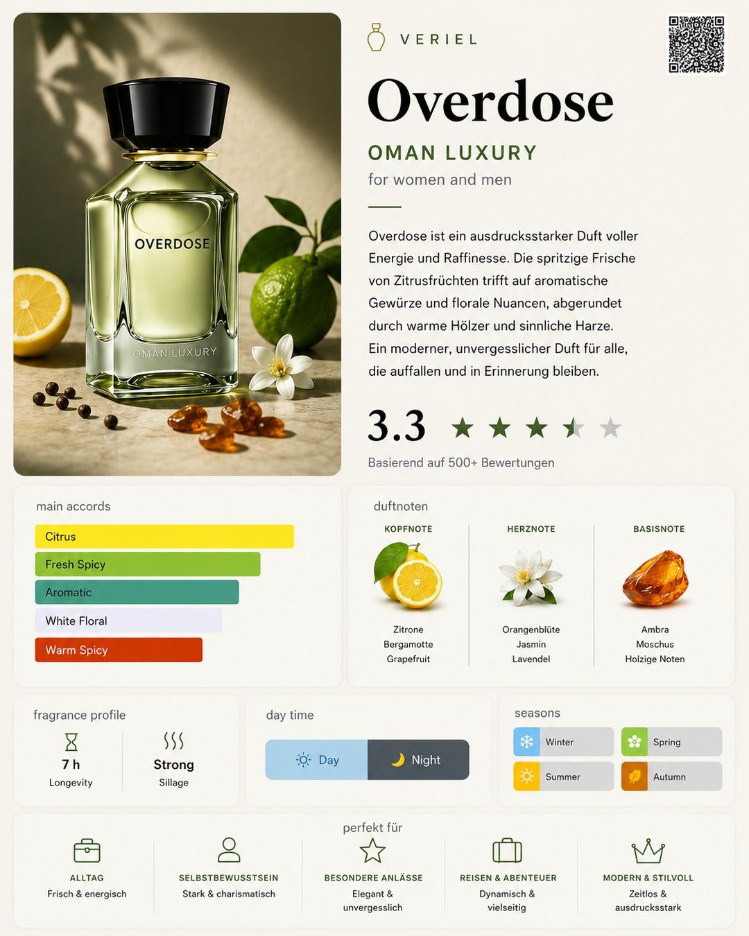 Parfums & Eau de Toilette: Overdose Parfumprobe 3ml – Neuf (Voir description) à Aesch BL par VERIEL_Official 2