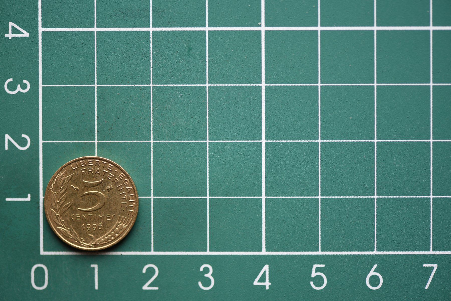 Tutti le monete: währung francaise 5 centimes 1996 – Usato da Laupen BE venduto da Gufi57