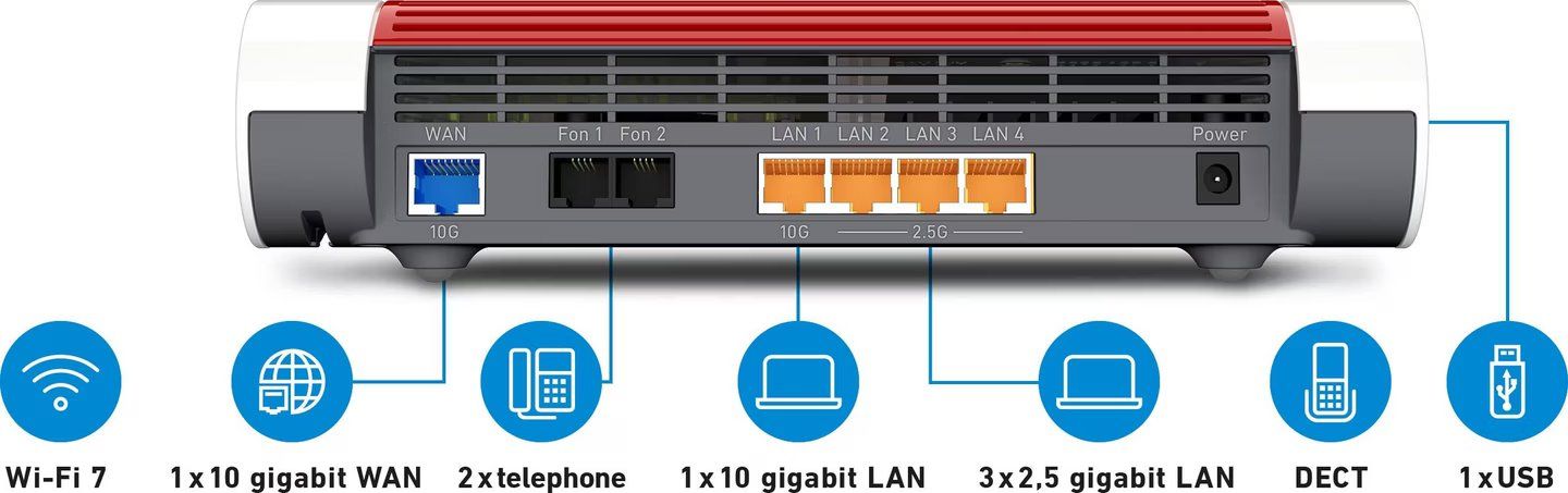 Fritz Modem & Router: FRITZ! Box 4690 International – Nuovo (secondo la descrizione) da Mézières VD venduto da Amzen 1