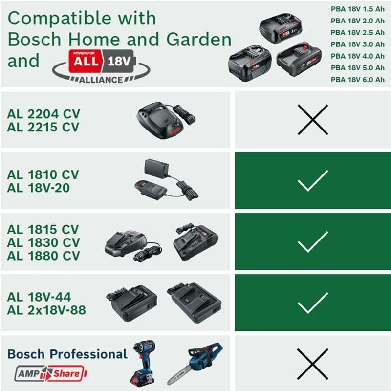 Batterie: Akkupack PBA 18V 4.0Ah W-C – Nuovo e nell'imballaggio originale da Hundwil venduto da pak_b5sl 5