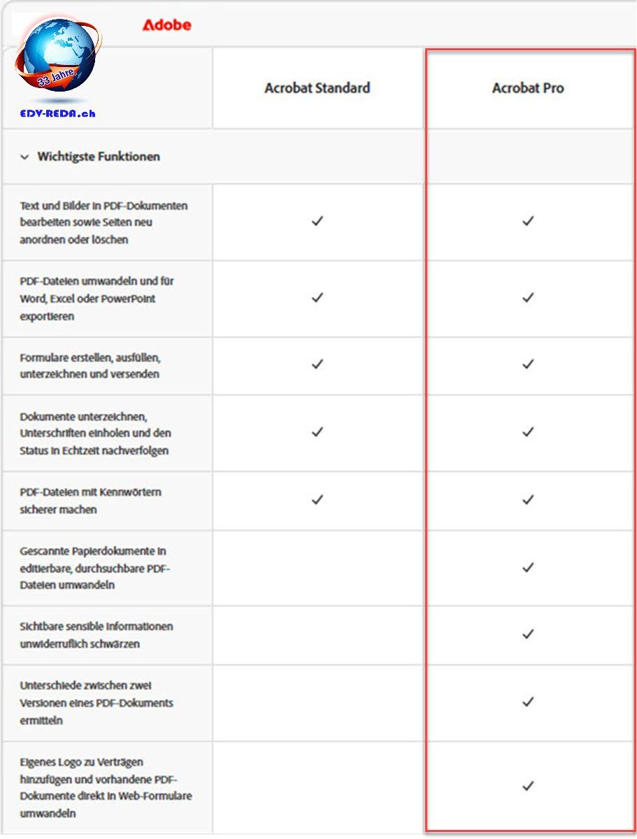 Adobe Software: Adobe Acrobat Pro 3 Monats ABO Original Key – Nuovo (secondo la descrizione) da Langenthal venduto da Reda 1