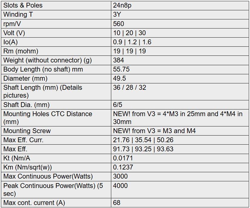 Motori: Xnova 4025-560KV 3Y A Welle – Usato da Basel venduto da ES3D 3