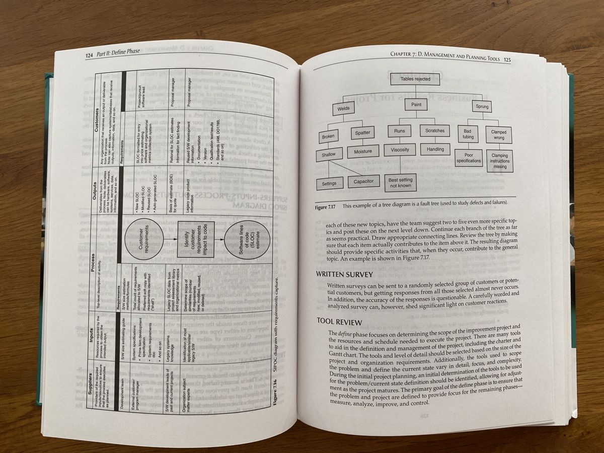 Bücher: The Certified Six Sigma Green Belt Handbook, Second Edition – Neu (gemäss Beschreibung) aus Zürich von davidihagee 2