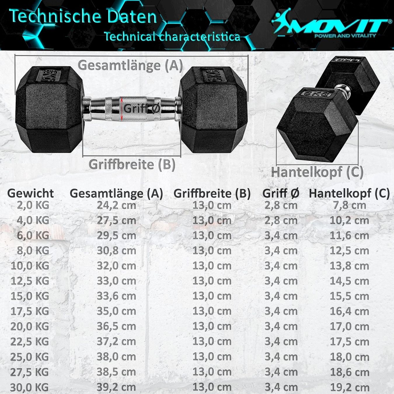 Hanteln & Gewichte: MOVIT Hexagon Rubber Hanteln 2 x 15 Kg – Neu und originalverpackt aus Bottighofen von zaap 2