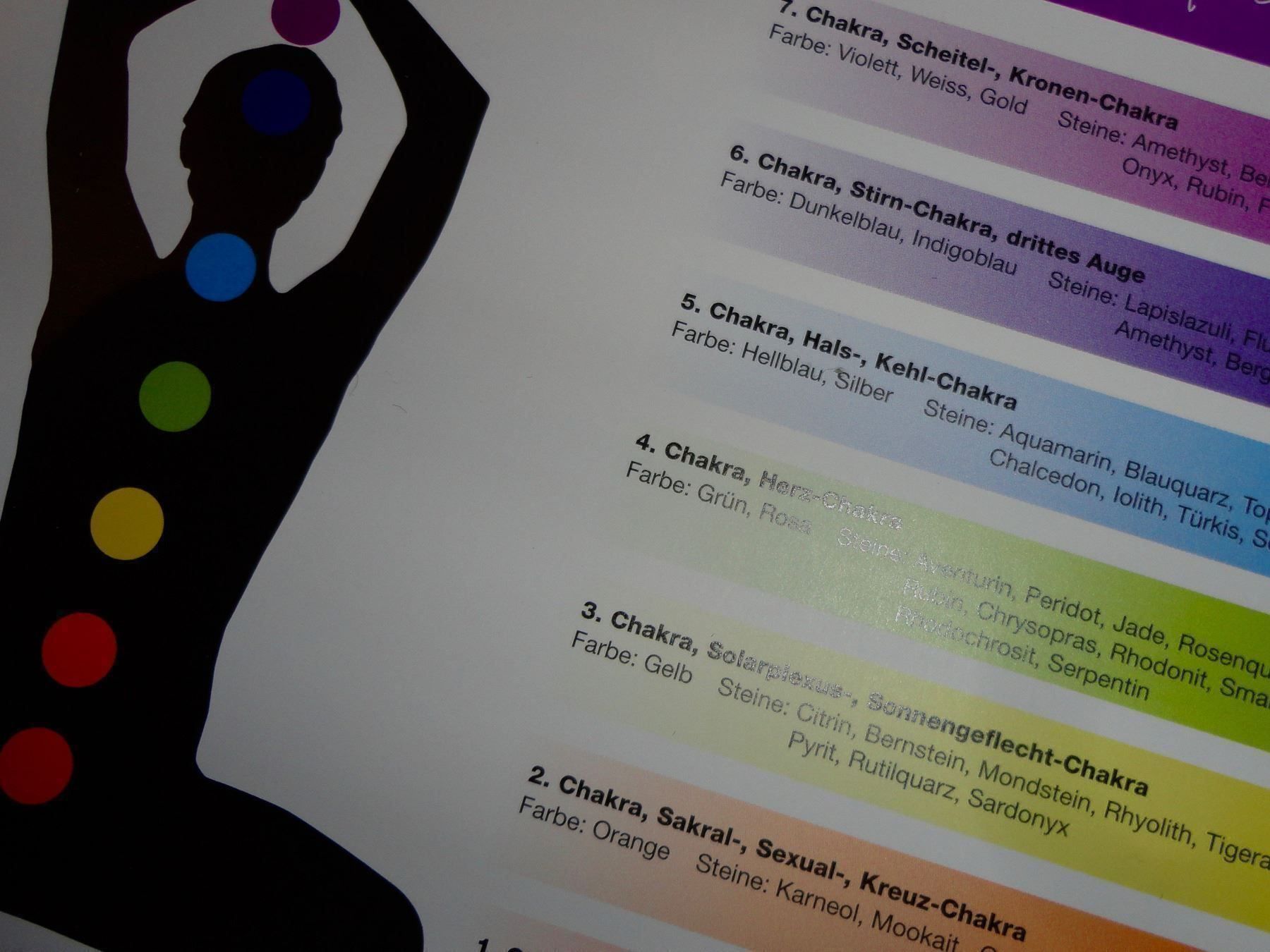 Karten: Chakra - Karte / Bedeutung und Wirkung. – Neu (gemäss Beschreibung) aus Biberist von Steine