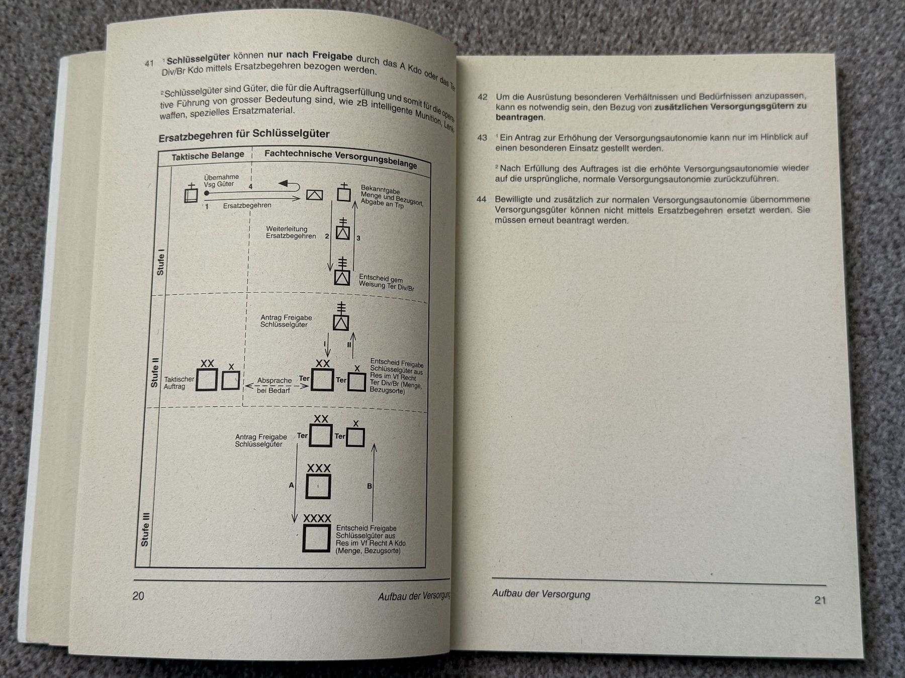 Libri: Reglement VERSORGUNG - Schweizer Armee – Usato da Brütten venduto da Hst1 7