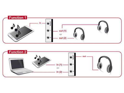 Laufwerke & Adapter: Delock Audio Switch ab 1.- – Neu und originalverpackt aus Regensdorf von hamzasar 1
