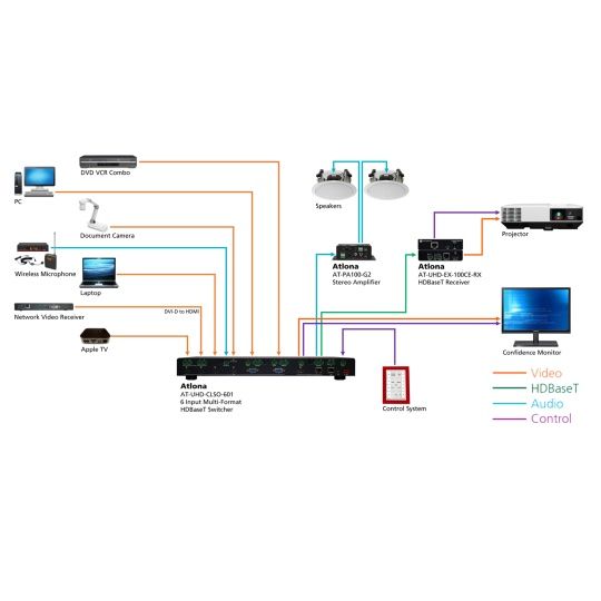 Atlona AT-UHD-CLSO-612 – Switcher Video Usato In Buone Condizioni