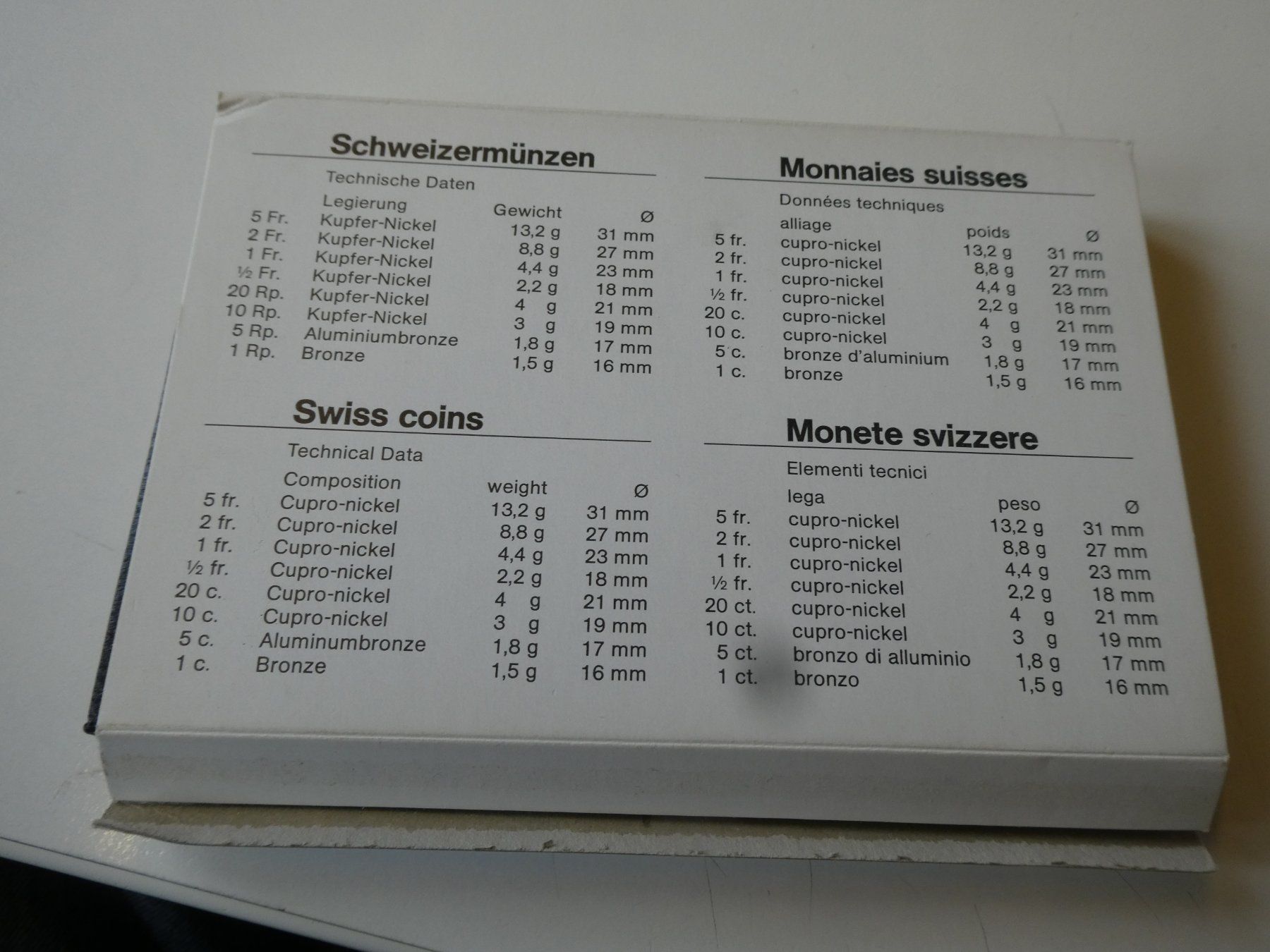 Toutes les monnaies: Schweiz 1983, Münzsatz Polierte Platte – Neuf (Voir description) à Hinterforst par Rohusri 3