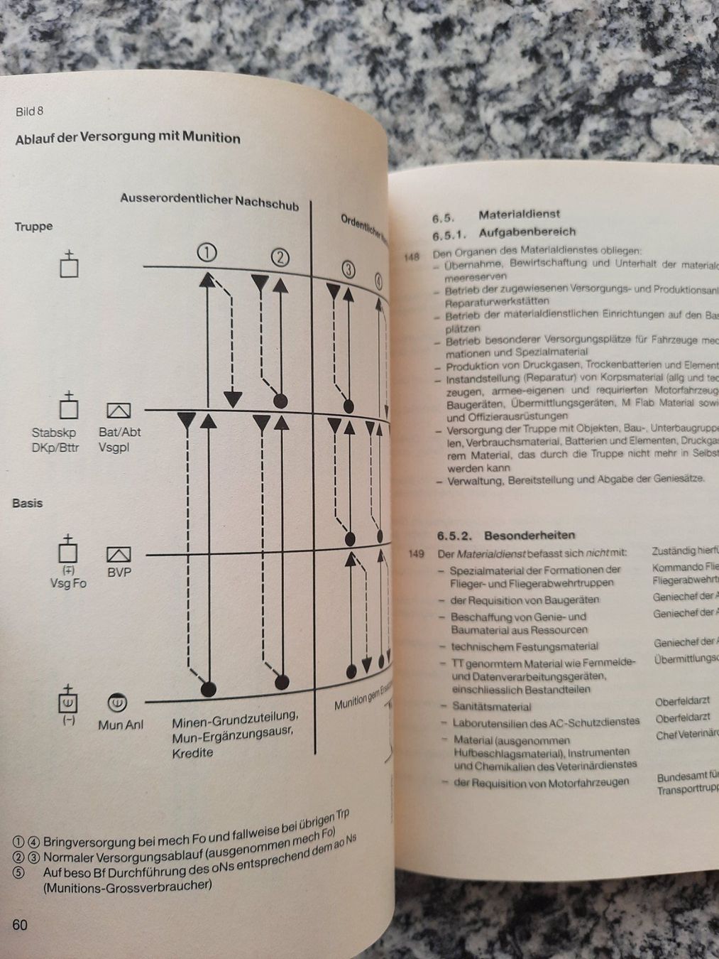 Livres: Versorgung – D'occasion à Ruswil par Sammlergeist 2