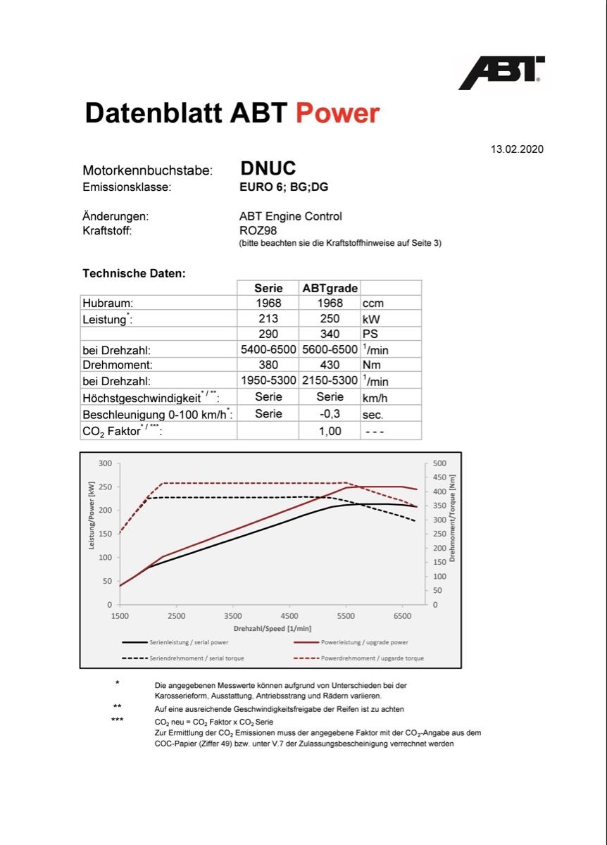 Seat Tutti pezzi di ricambio auto: ABT Motorsteuergerät - Seat Leon Cupra – Usato da Unterlunkhofen venduto da gab_8wjq 2