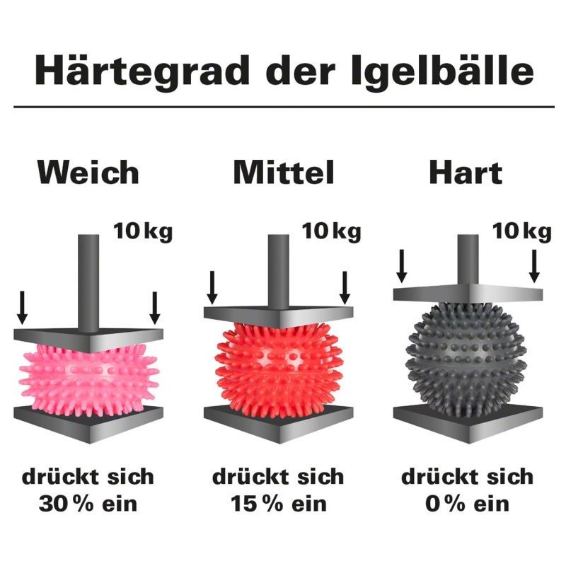 Dispositivi per massaggi: Igel-Ball, ø 9 cm, rot, mittel – Nuovo e nell'imballaggio originale da Rütihof venduto da t-space 1