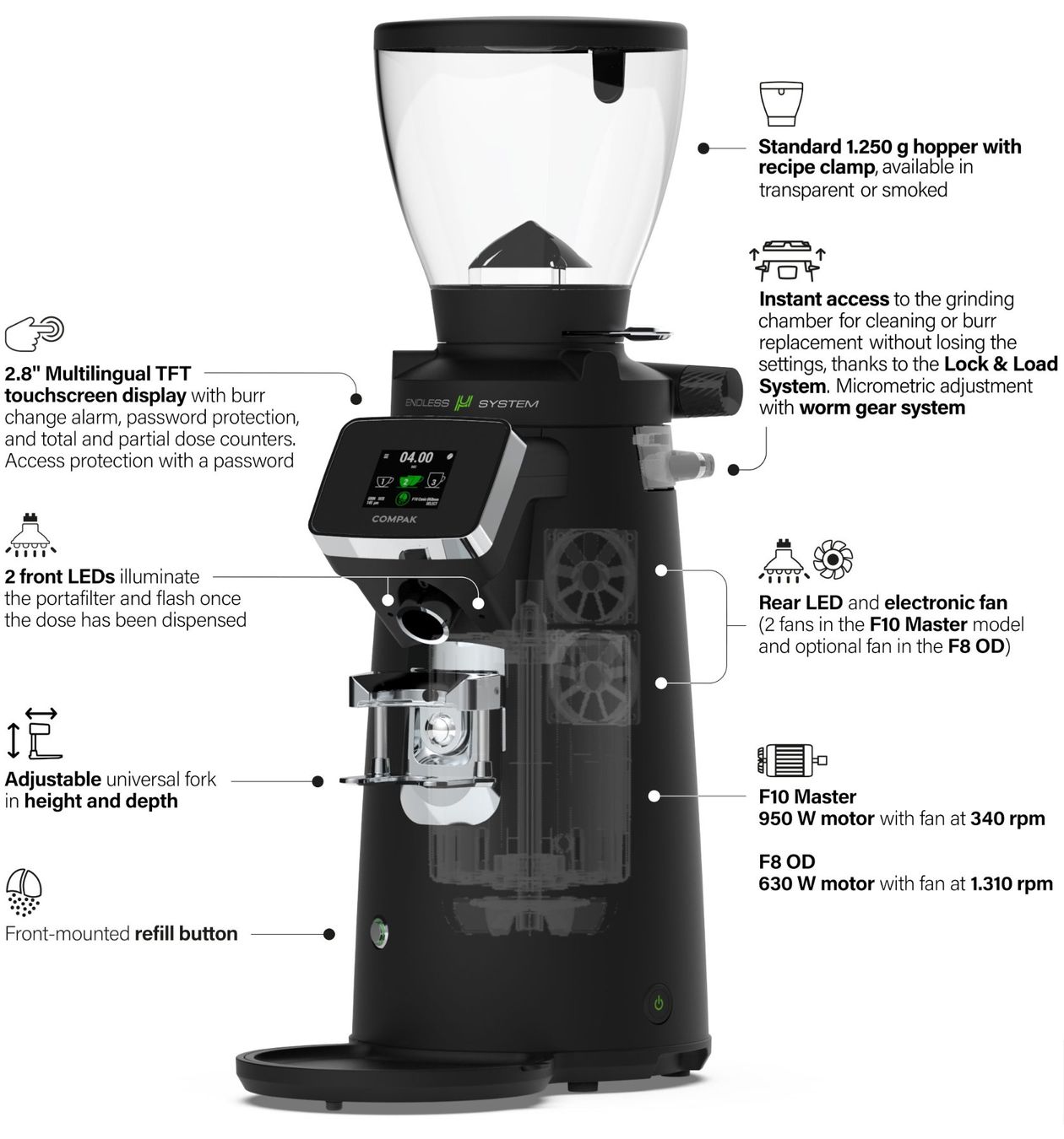 Macchine per caffè & Macchine per espresso: COMPAK Fresh F8 professionelle Kaffeemühle – Usato da Wil SG venduto da Diomaiuta61 1