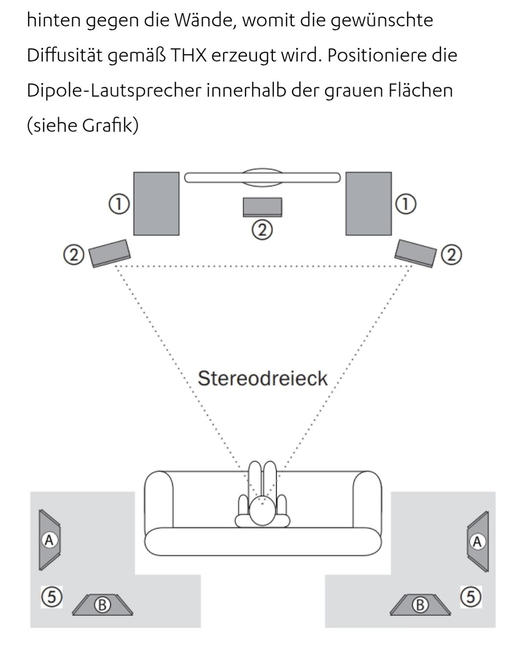 Sony Casse acustiche: Sony lautsprecher zu THX System – Usato da Zürich venduto da Sunstar7 3