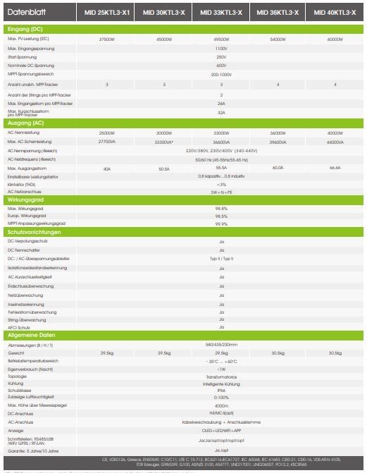 Inverter: Wechselrichter 25kW Growatt – Nuovo e nell'imballaggio originale da Sempach venduto da Mwa80 1