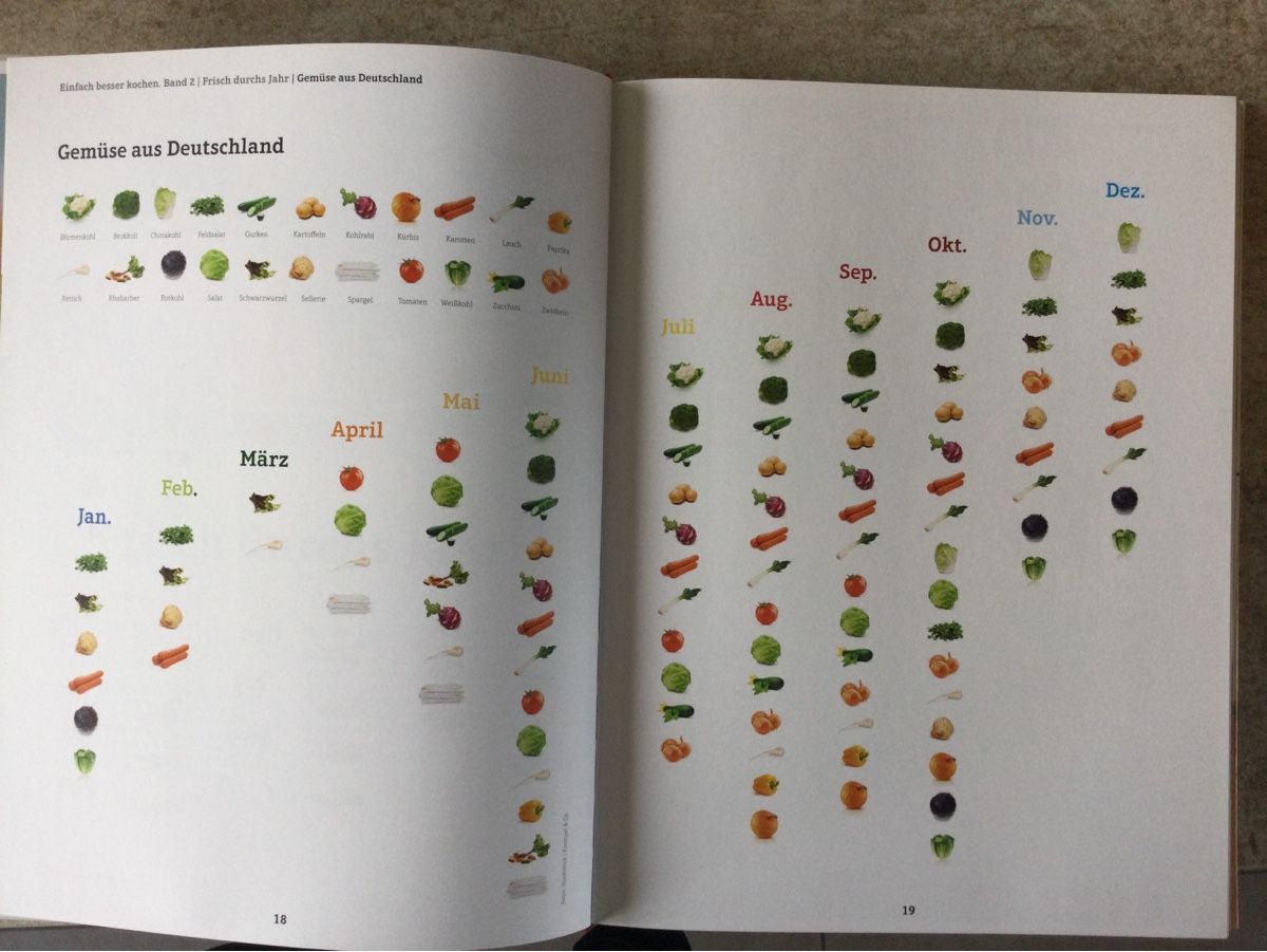Libri: Einfach besser kochen – Nuovo (secondo la descrizione) da Altnau venduto da corinna_oe 4