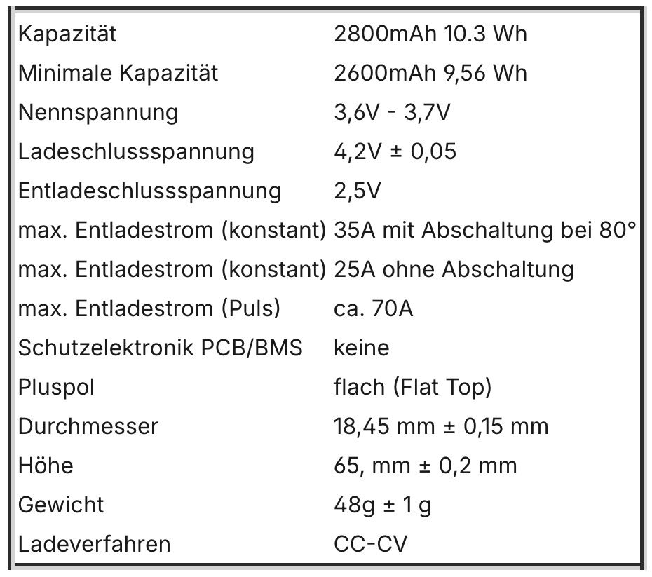 Batterie, Caricabatterie & Alimentatori: Molicel P28A - 2800mAh - 35A – Nuovo (secondo la descrizione) da La Neuveville venduto da pvinmotion 1