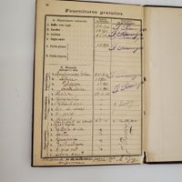 Museum Schulzeugnis 1906 Klasse 1910 1917 livret scolaire VD
