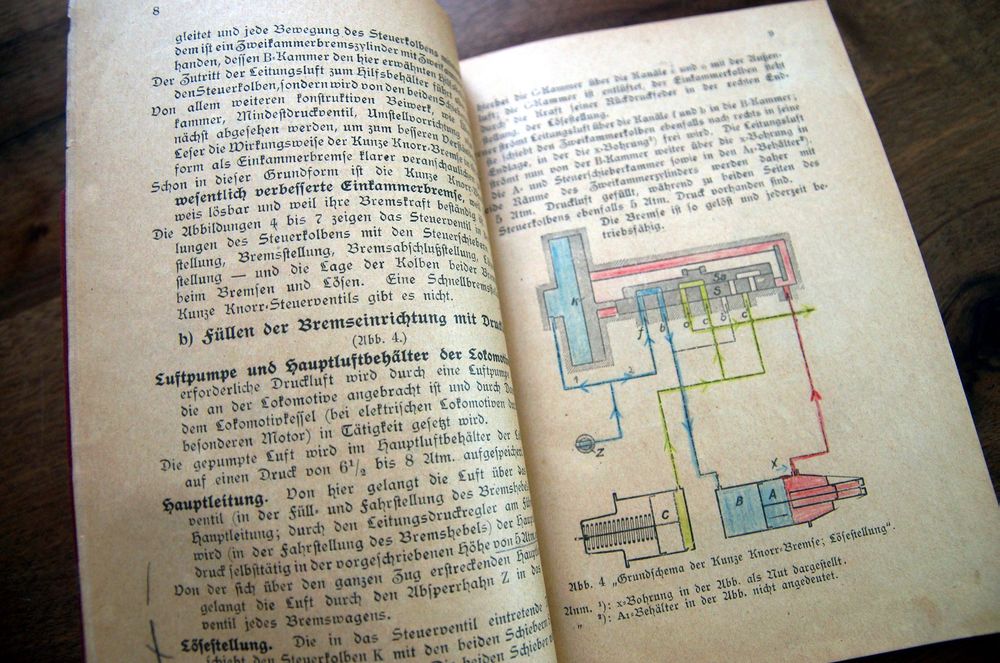 Die KunzeKnorrBremse 1930 Kaufen auf Ricardo
