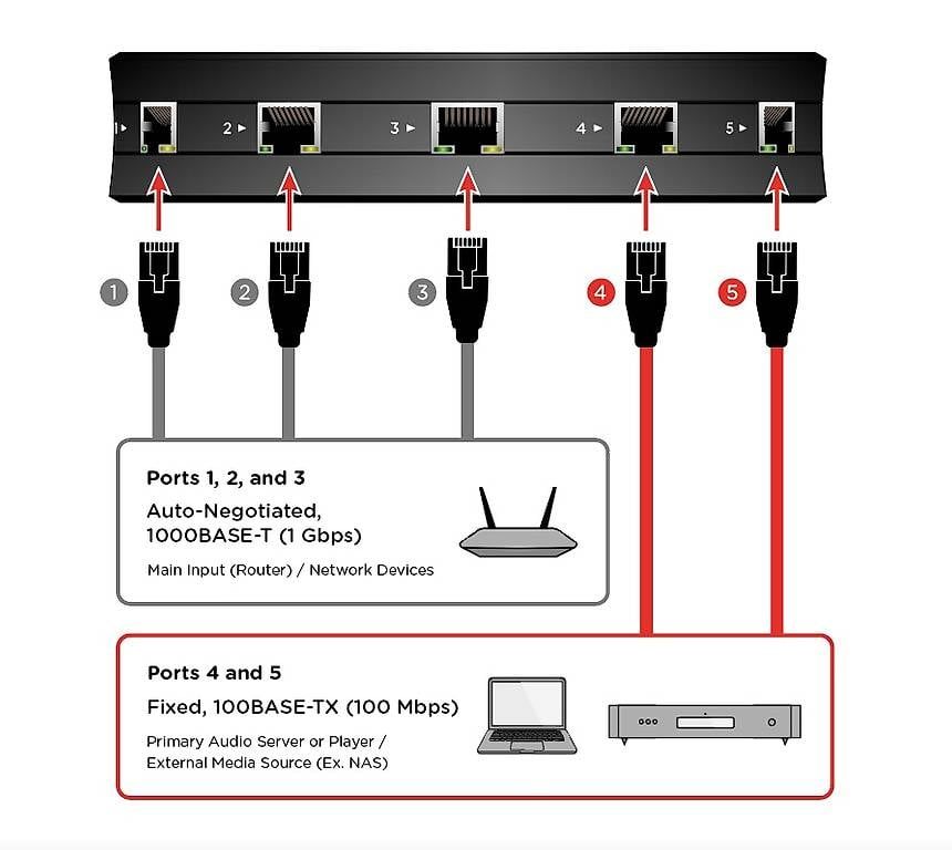 Cavi: Switch Nordost QNet – Usato da Lussy-sur-Morges venduto da con_ld5r 3