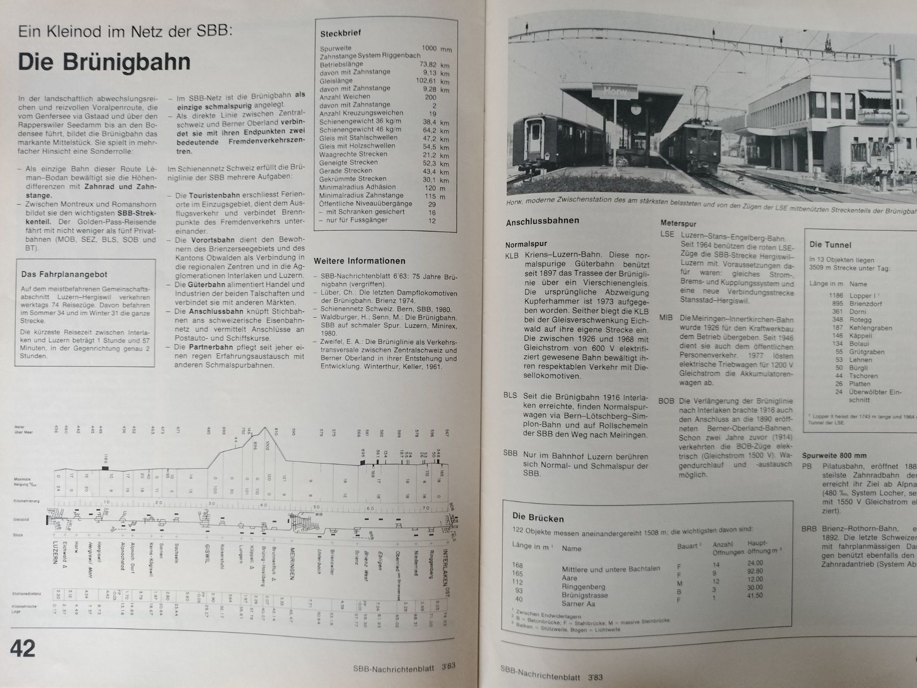 Riviste & Magazine: SBB CFF FFS Nachrichtenblatt von 1983 – Usato da Schwanden Sigrisw venduto da pho_2mc9 7