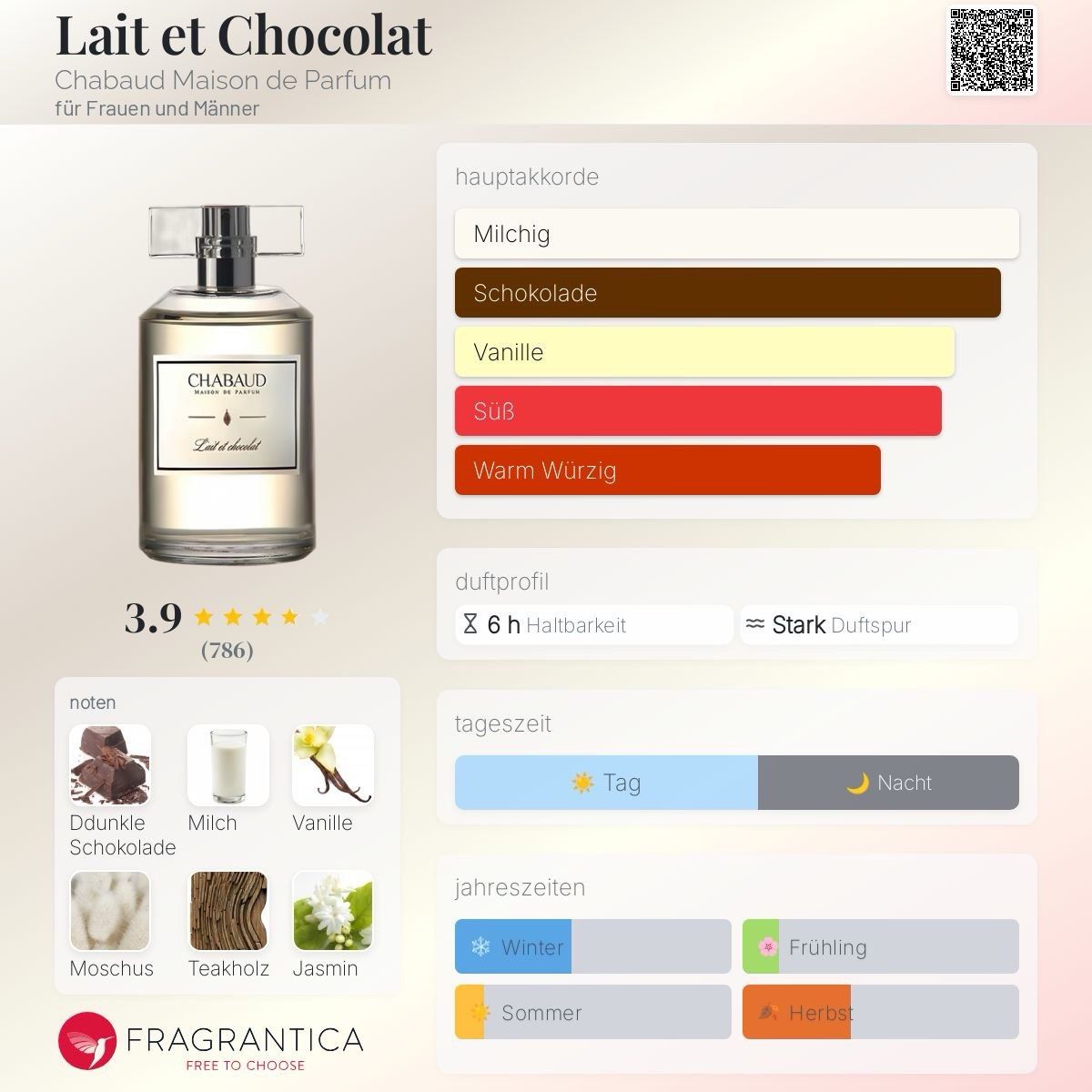 Profumi & Eau de Toilette: Lait et Chocolat Chabaud 100ml – Nuovo (secondo la descrizione) da Mönchaltorf venduto da alpina_1 4