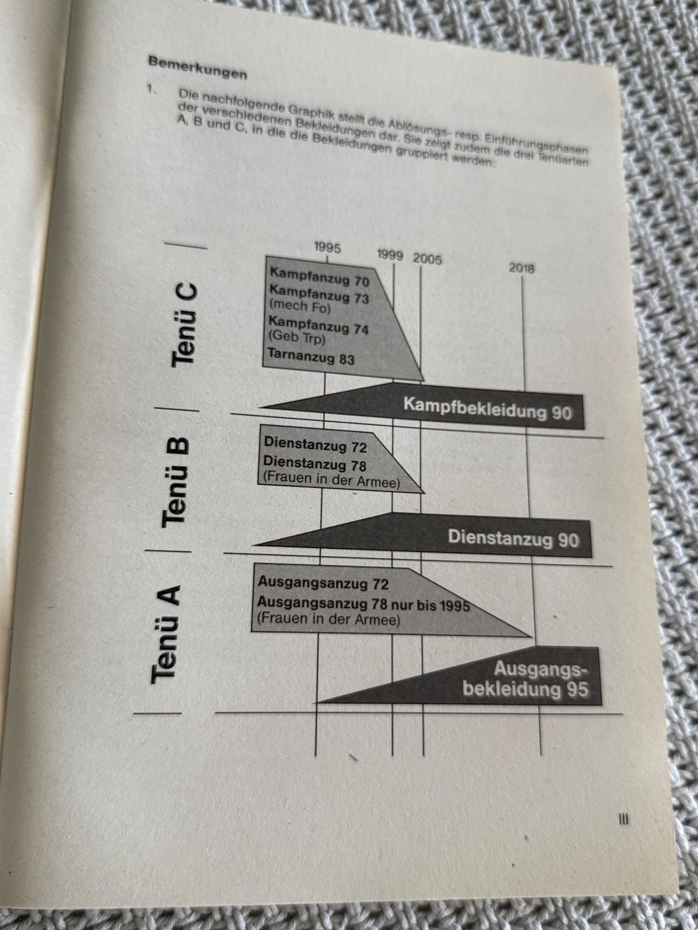 Bücher: Reglement: Kampfbekleidung 90 - Schweizer Armee – Gebraucht aus Brütten von Hst1 1