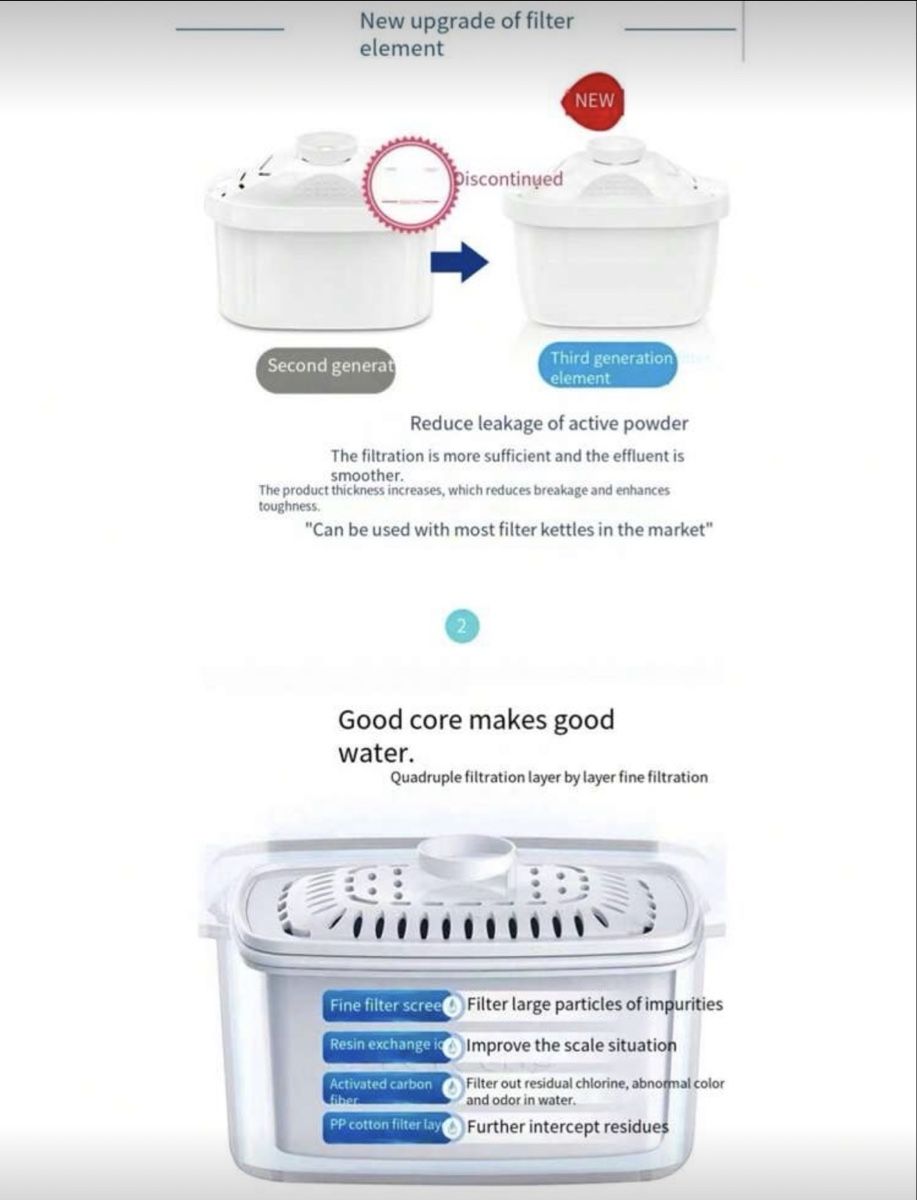 Installations sanitaires: Wasserfilter 3.5L - Sauberes Wasser! – Neuf avec emballage d'origine à Emmenbrücke par ShopDirect 5