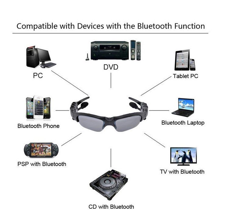 Brillen & Gläser: 1 Stück Brille Transparent Glas mit Bluetooth Headset NEU – Neu und originalverpackt aus Waldenburg von suzukibl 3