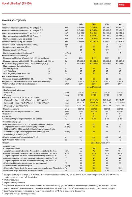 Hoval Heizgeräte: Hoval UltraGas 50 Toptronic T – Gebraucht aus Frauenfeld von nic_6k7b 2
