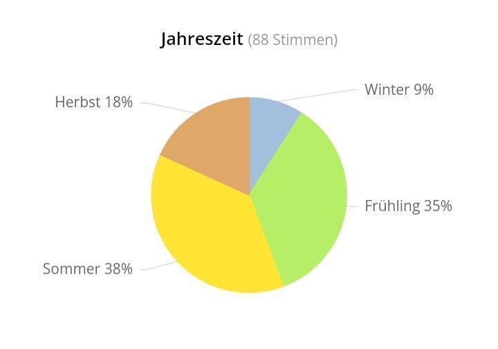 Profumi & Eau de Toilette: 5 ml TURATHI BLUE AFNAN PERFUMES ABFÜLLUNG – Nuovo (secondo la descrizione) da St. Gallen venduto da CaliSunshine 4